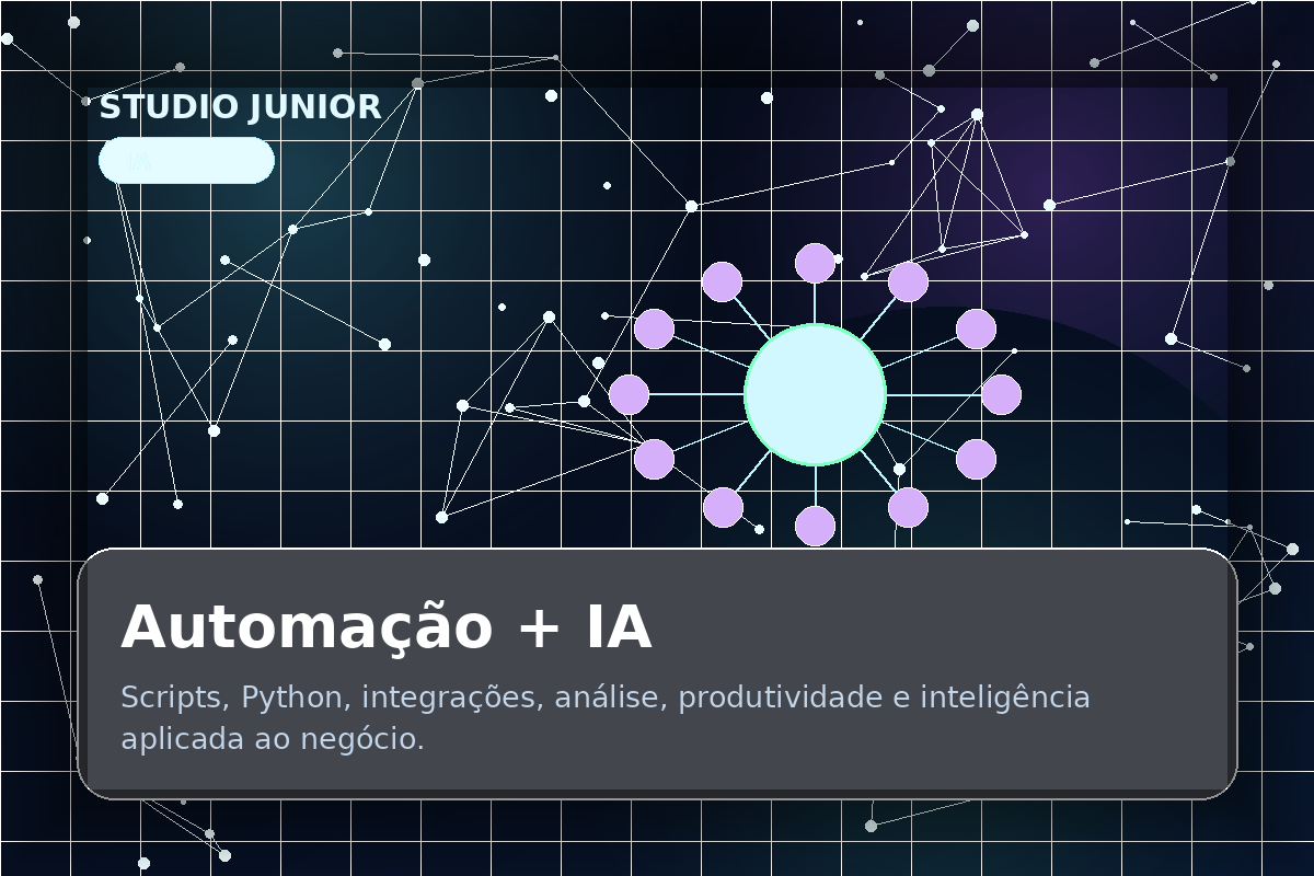 Automação e IA